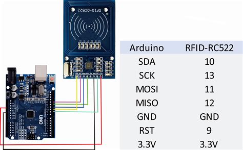 arduino and rfid reader|rfid with arduino code.